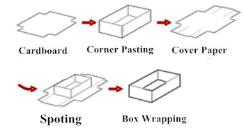 เครื่องบรรจุกล่องวางตำแหน่งกระดาษอัตโนมัติสำหรับกล่องของขวัญ / โทรศัพท์มือถือ